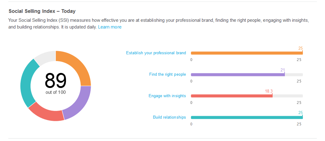 Social Selling Index