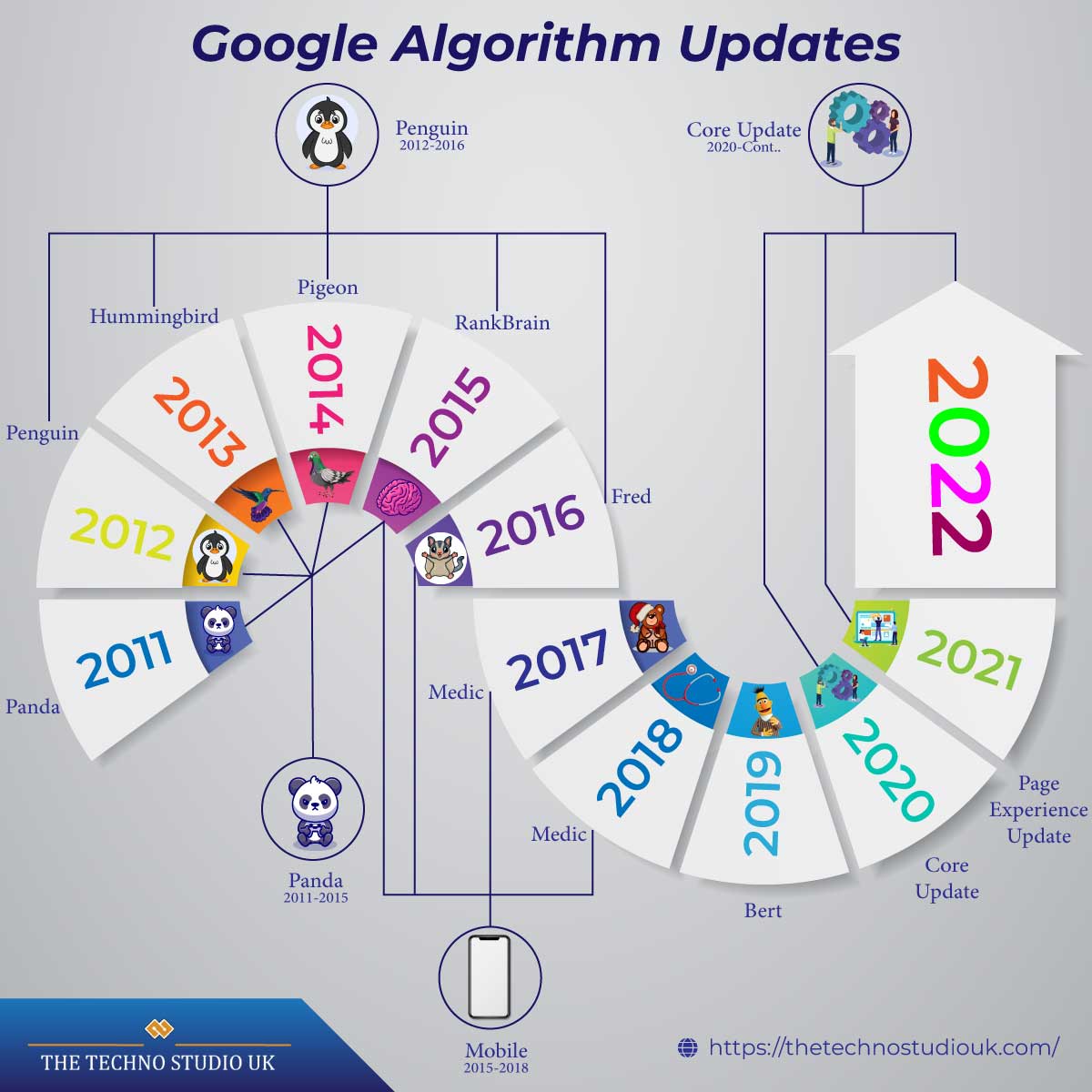 Google algoritmaları